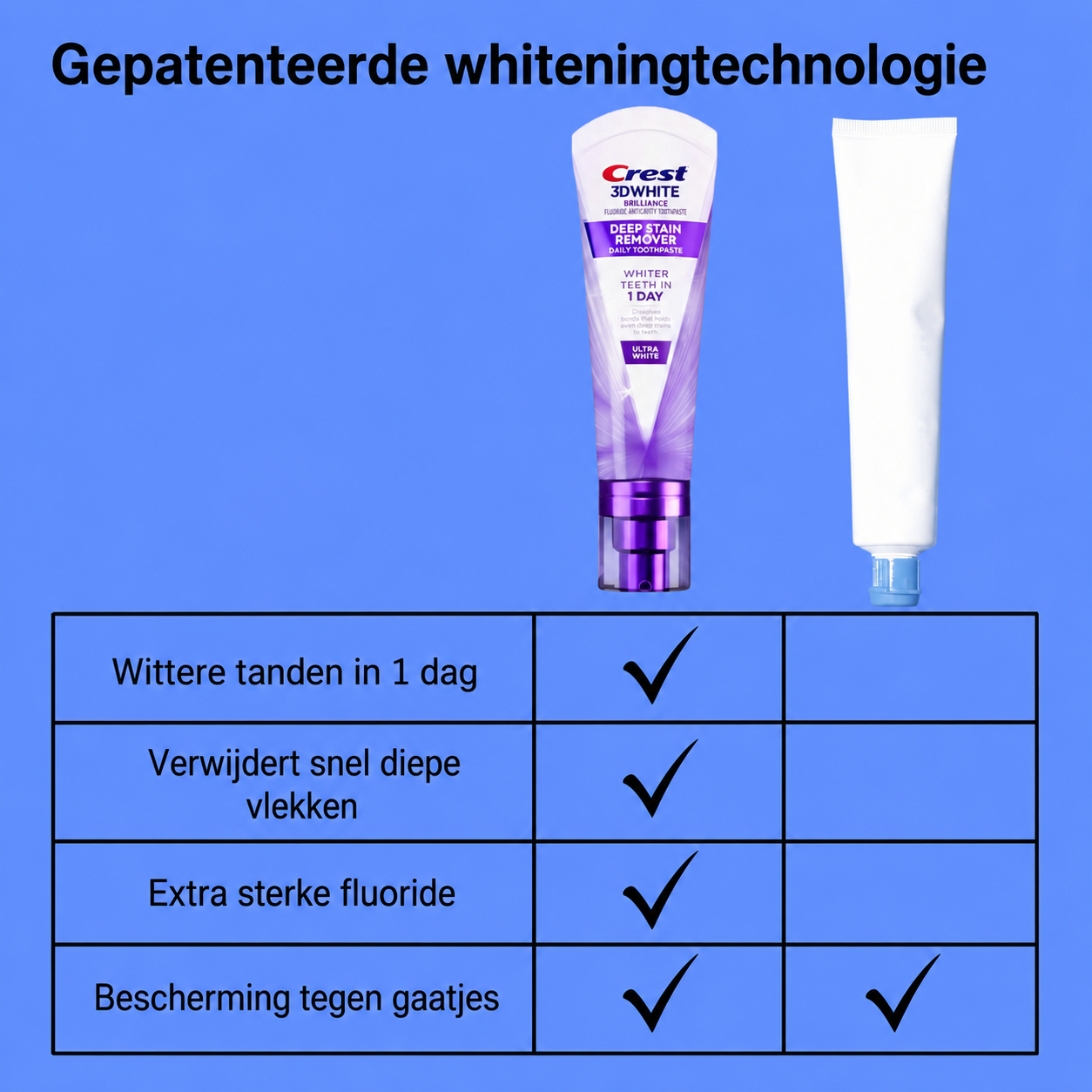 Crest 3D White Brilliance Deep Stain Remover – Groot formaat – Nieuw in Nederland – Verwijdert Diepe Tanden Vlekken, Verheldert Tanden & Beschermt Tandglazuur – Voor een Stralende, Witte & Gezonde Glimlach