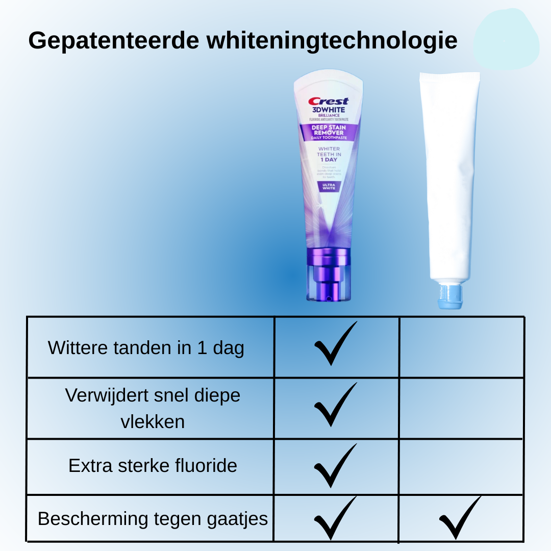 Crest 3D White Brilliance Deep Stain Remover – Groot formaat – Nieuw in Nederland – Verwijdert Diepe Tanden Vlekken, Verheldert Tanden & Beschermt Tandglazuur – Voor een Stralende, Witte & Gezonde Glimlach