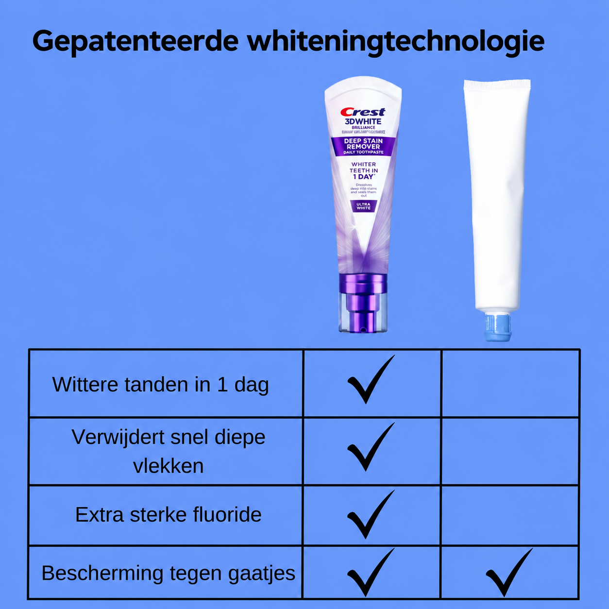Crest 3D White Brilliance Deep Stain Remover – Groot formaat – Nieuw in Nederland – Verwijdert Diepe Tanden Vlekken, Verheldert Tanden &amp;amp; Beschermt Tandglazuur – Voor een Stralende, Witte &amp;amp; Gezonde Glimlach