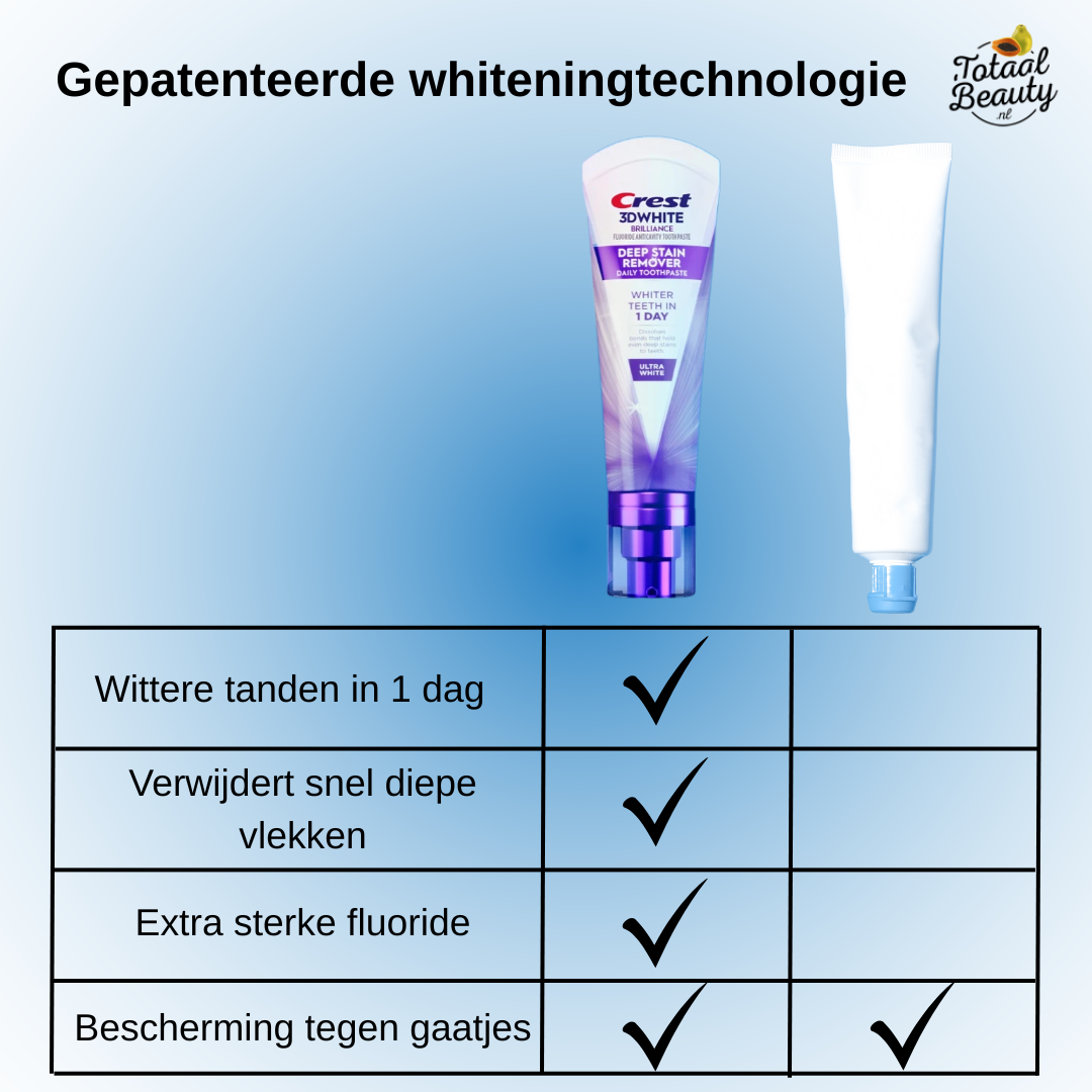 Détachant en profondeur Crest 3DWhite Brilliance, NOUVEAU aux Pays-Bas